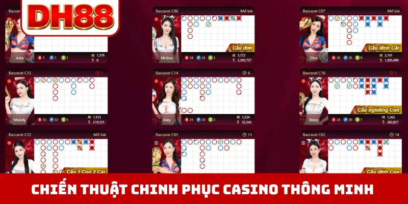 Casino DH88 - Điểm Đến Giải Trí Đẳng Cấp Và Sang Trọng - WINLUMA.BIZ