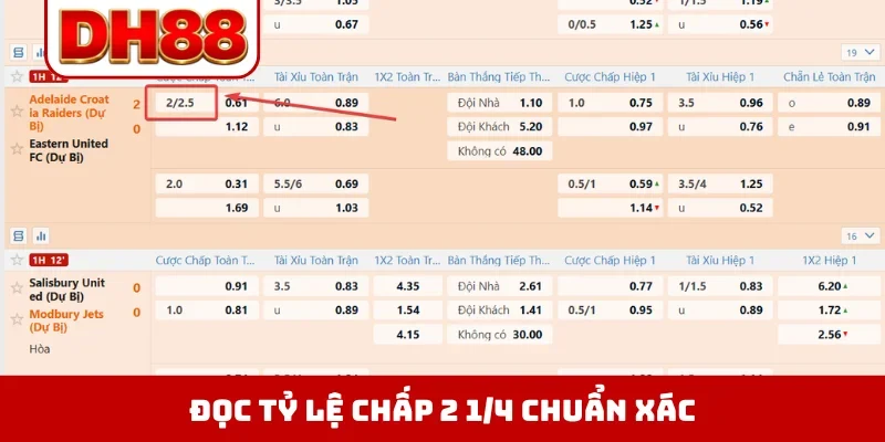 Kèo Chấp 2 1/4 - Cơ Hội Đổi Đời Với Tỷ Lệ Handicap Hot Nhất - WINLUMA.BIZ