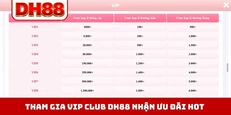 VIP Club DH88 - Đặc Quyền Nâng Tầm Đẳng Cấp Hội Viên - WINLUMA.BIZ