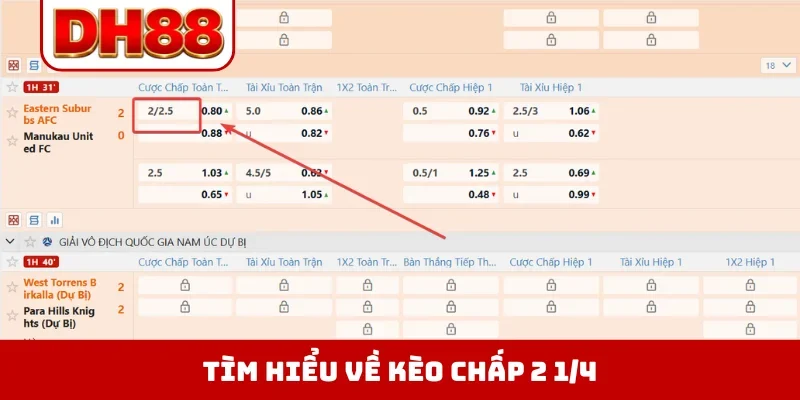 Kèo Chấp 2 1/4 - Cơ Hội Đổi Đời Với Tỷ Lệ Handicap Hot Nhất - WINLUMA.BIZ